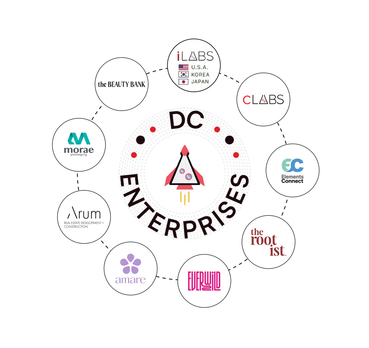 dc-enterprises-ilabs-inc-and-affiliated-companies-current-openings