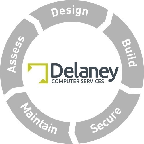 Delaney Computer Services, Inc. Current Openings