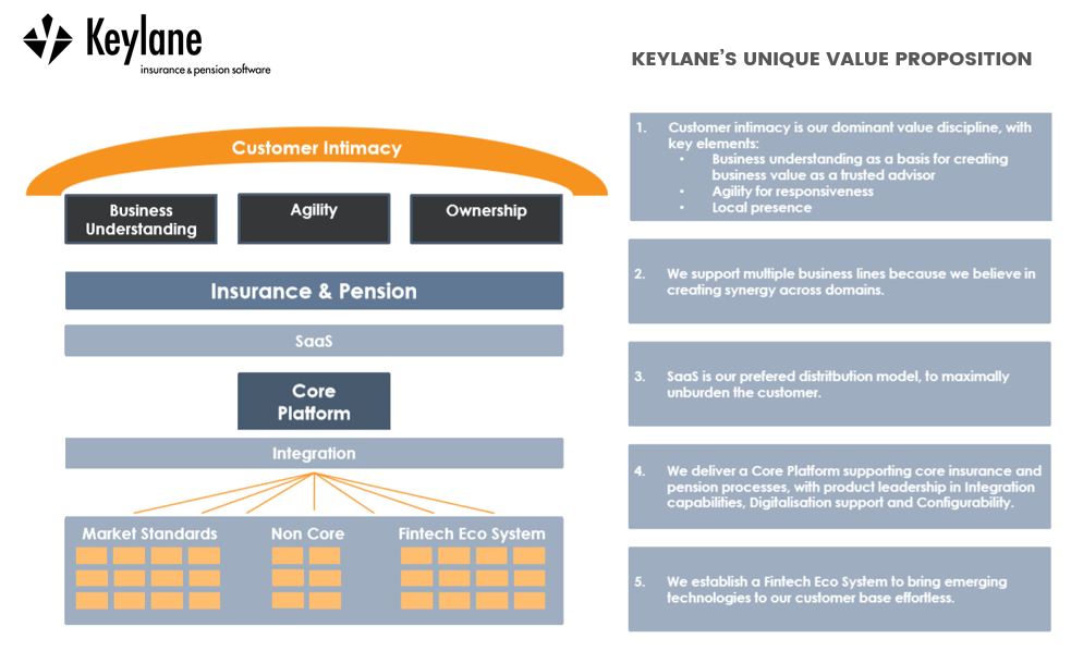 Keylane's Unique Value Proposition