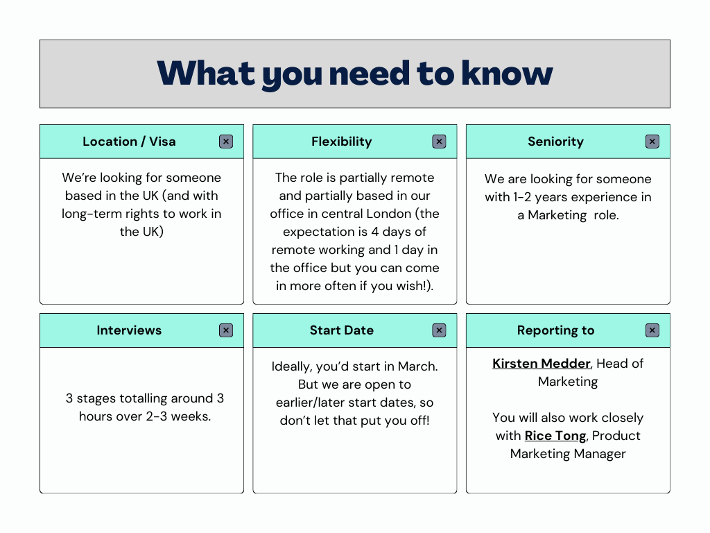 What you need to know - Marketing Coordinator