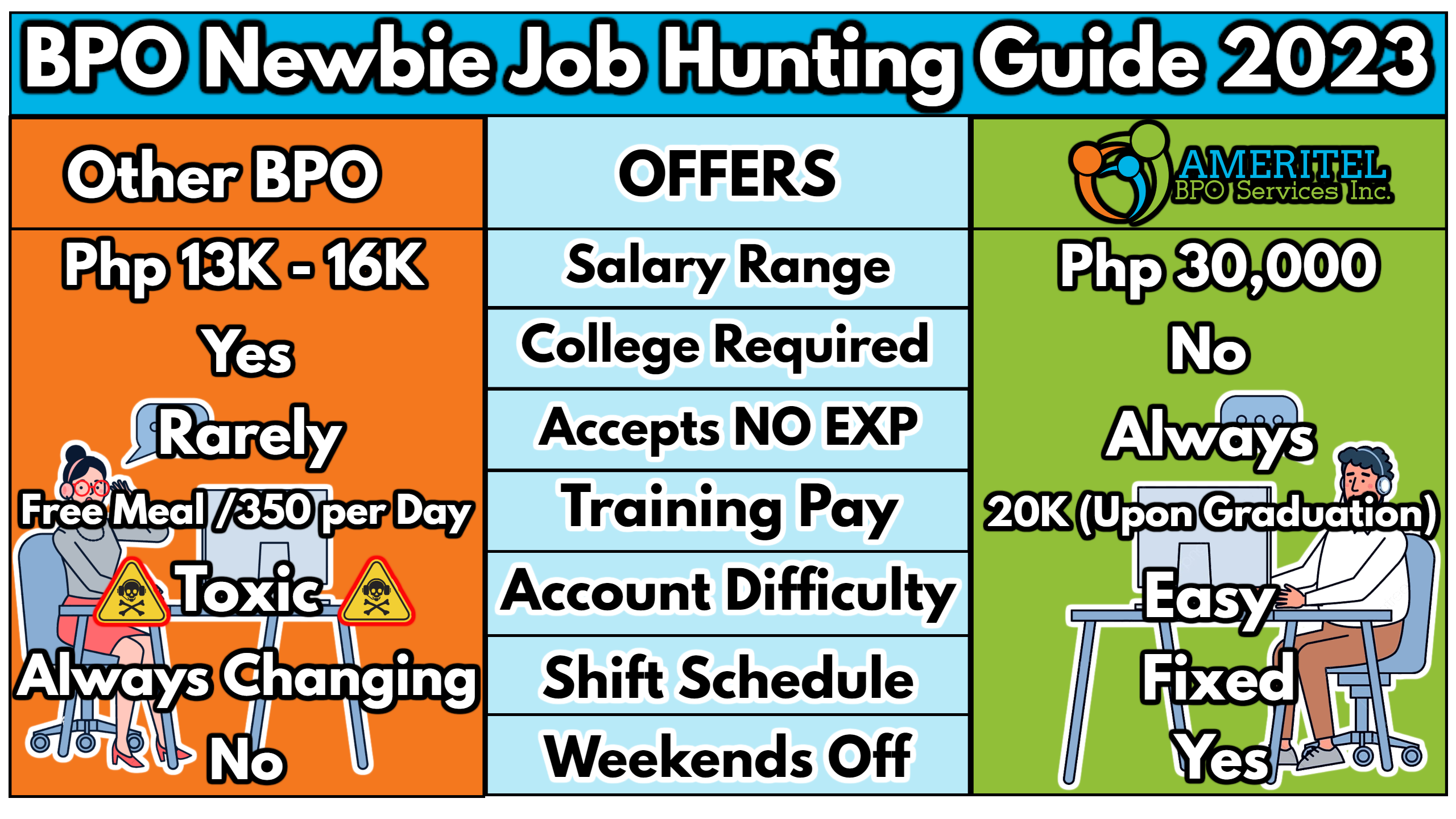 Customer Service Representative Ameritel BPO Customer Service Representative Ameritel BPO