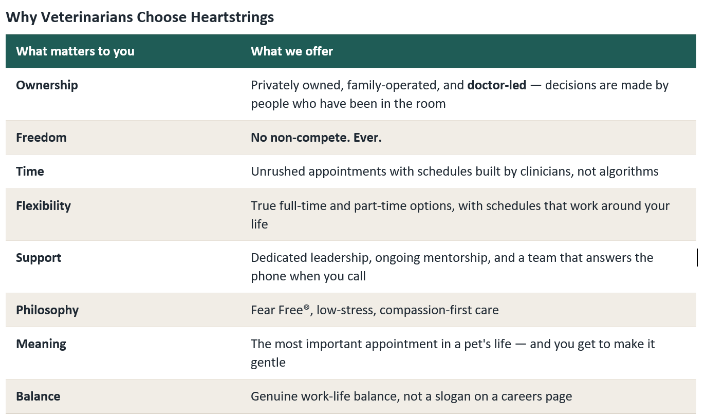 Why Veterinarians Choose Heartstrings Pet Hospice