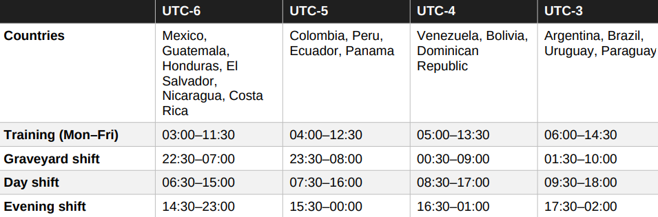 Hours by Time Zone