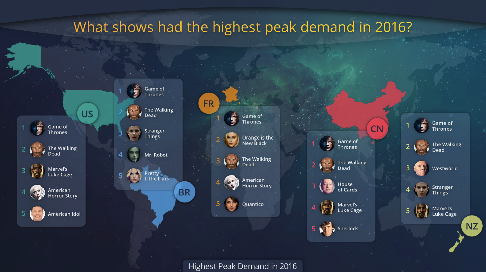 Understanding Audience Demand for TV Shows Understanding Audience Demand for TV Shows